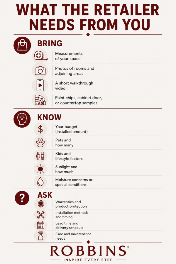 Illustration: What a Flooring Retailer Needs from You during a showroom visit to specify flooring