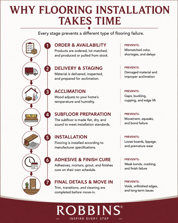 Illustration: Why Flooring Installation Takes Time